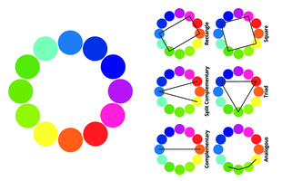 Painting basics: Colour wheel examples Painting basics: Colour wheel examples