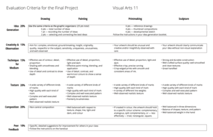 Exam evaluation criteria Exam evaluation criteria
