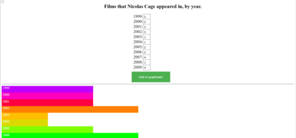 Jonah Larsen, Make a bar graph, Spring 2017