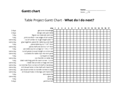 Table project Gantt chart Table project Gantt chart