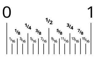 Classroom poster of enlarged fractional inch