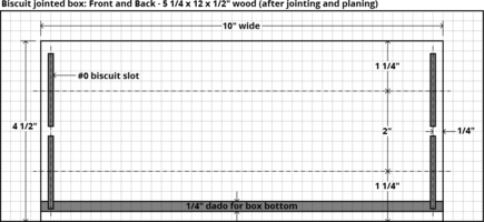 Layout drawing for biscuit jointed box front and back