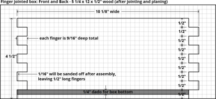 Layout drawing for finger jointed box front and back