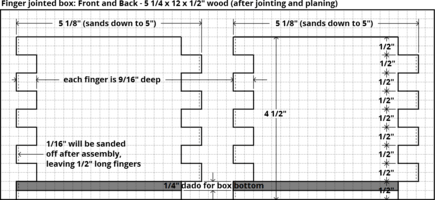 Layout drawing for finger jointed box sides