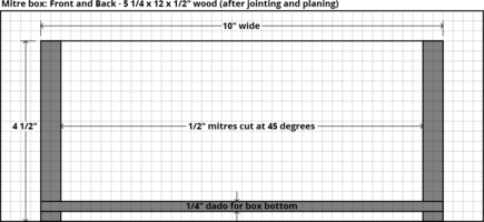 Layout drawing for mitre jointed box front and back