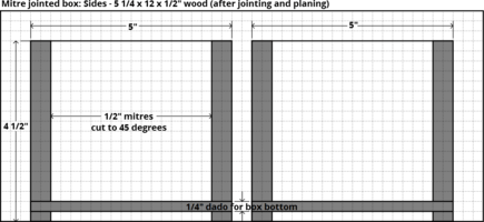 Layout drawing for mitre jointed box sides
