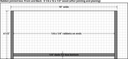 Layout drawing for rabbet jointed box front and back