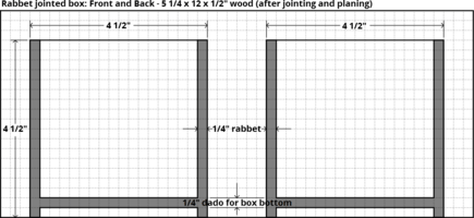 Layout drawing for rabbet jointed box sides